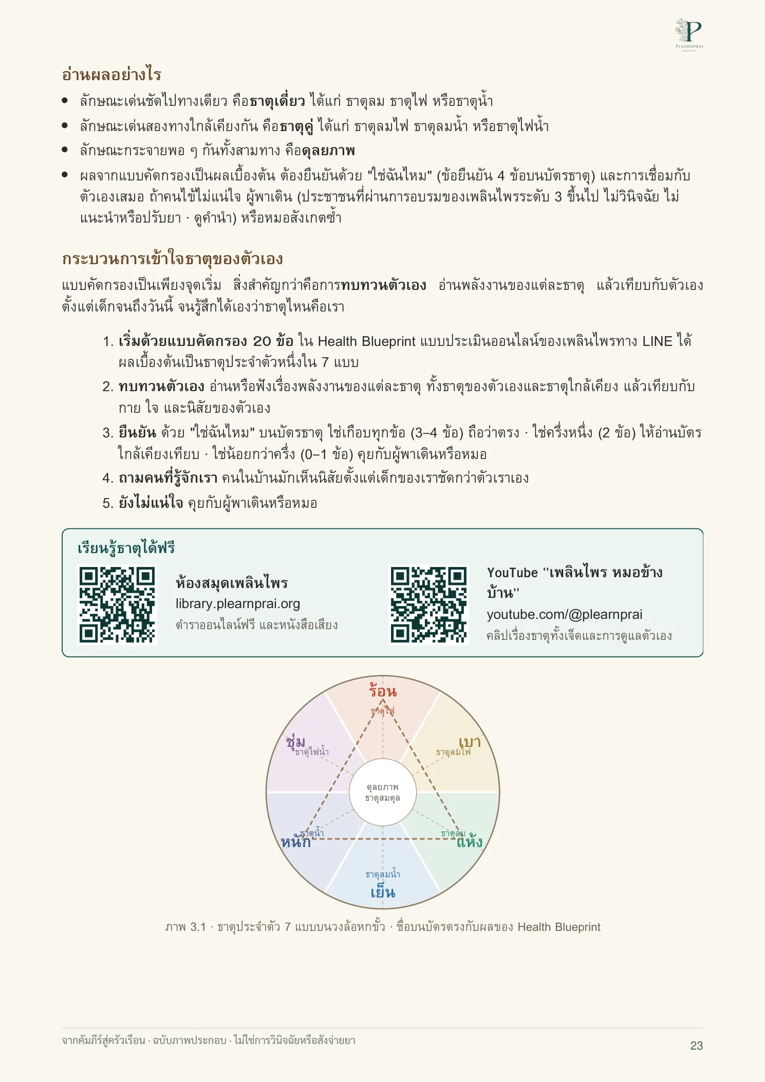 จากคัมภีร์สู่ครัวเรือน หน้า 23 จาก 109