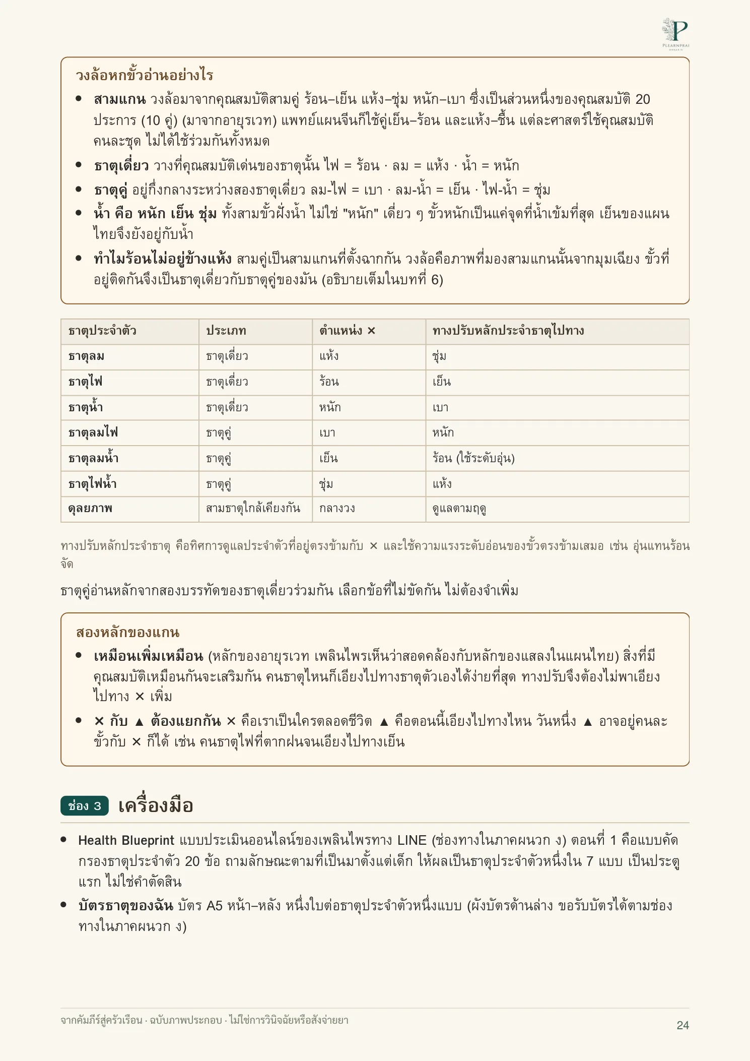 จากคัมภีร์สู่ครัวเรือน หน้า 24 จาก 109