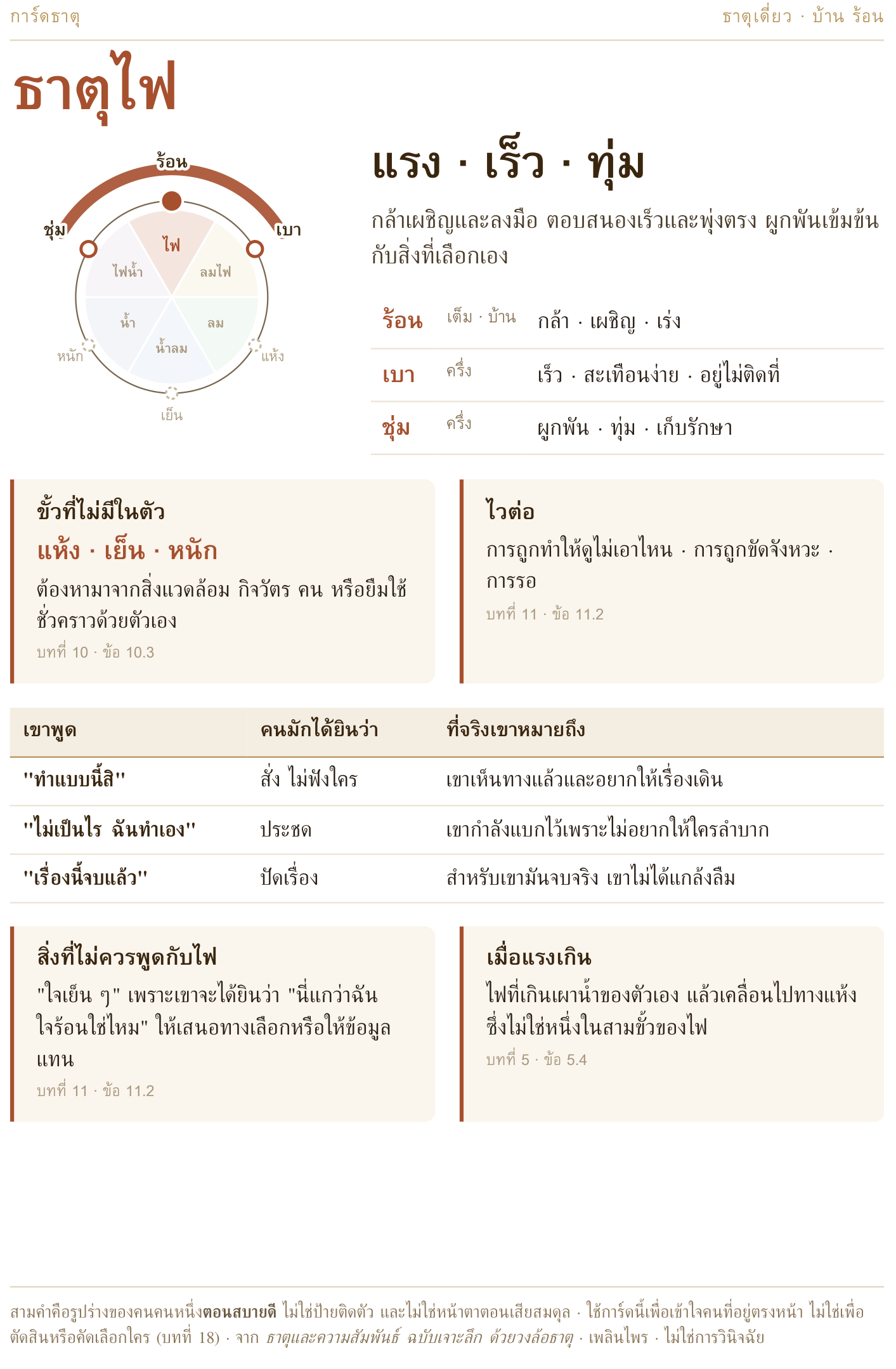 การ์ดธาตุไฟ