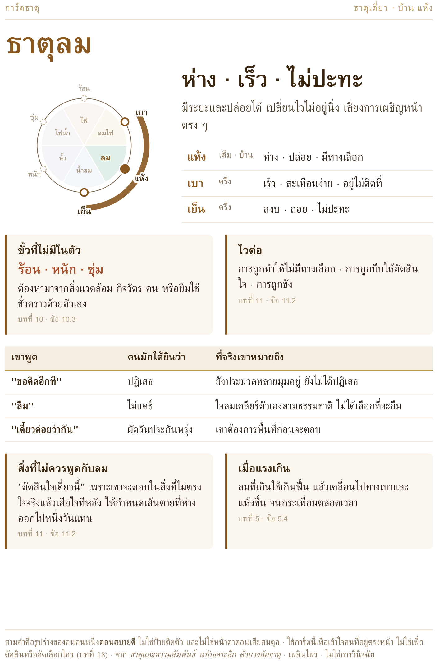 การ์ดธาตุลม