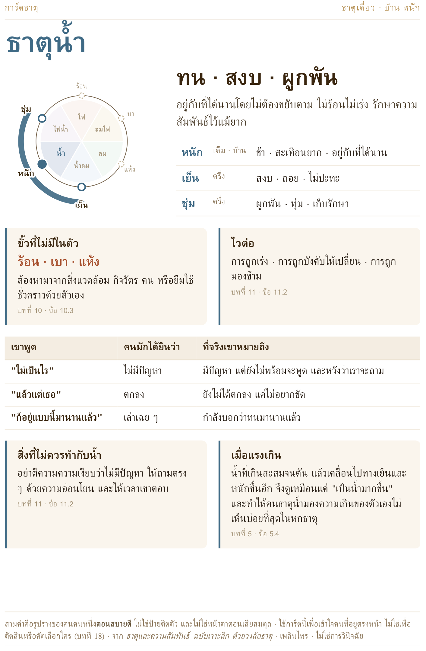 การ์ดธาตุน้ำ